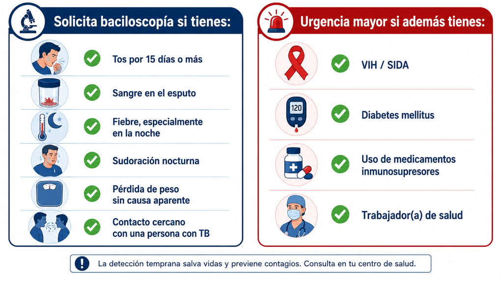 Checklist visual con los síntomas y factores de riesgo que indican cuándo solicitar una baciloscopía