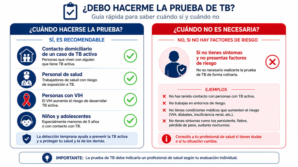 situaciones en las que se recomienda hacerse la prueba de tuberculina