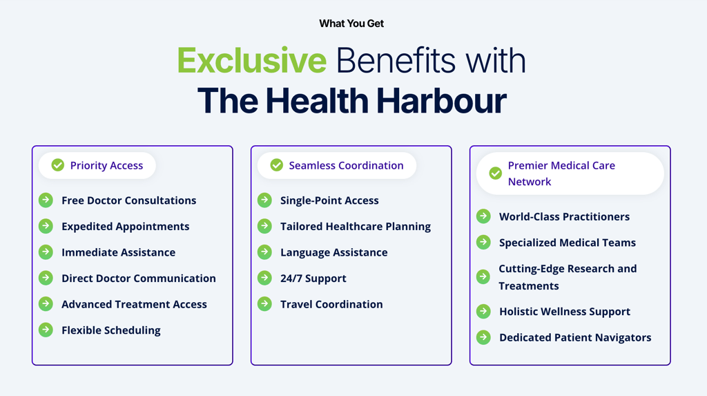 The Health Harbour Exclusive Benefits