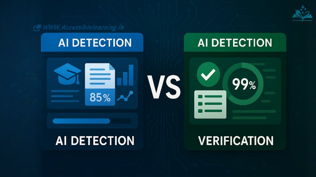 GPTZero vs ZeroGPT: Complete Comparison Guide for AI Content Detection in 2025
