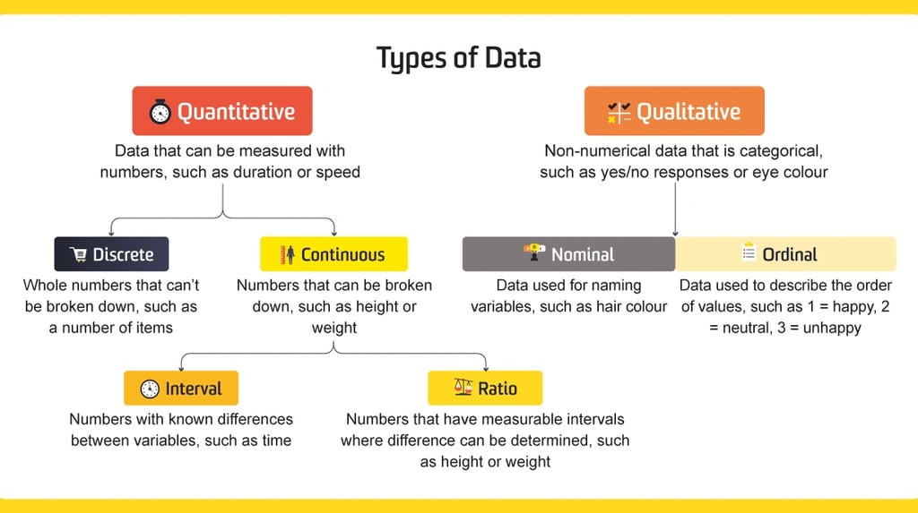 Comparison of Pearson, Spearman, Kendall, and point-biserial correlation types and appropriate data 