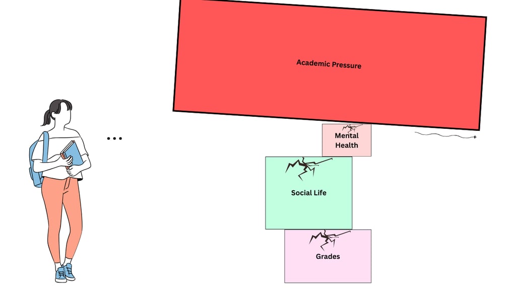 Illustration of a student watching academic pressure crush mental health, social life, and grades.