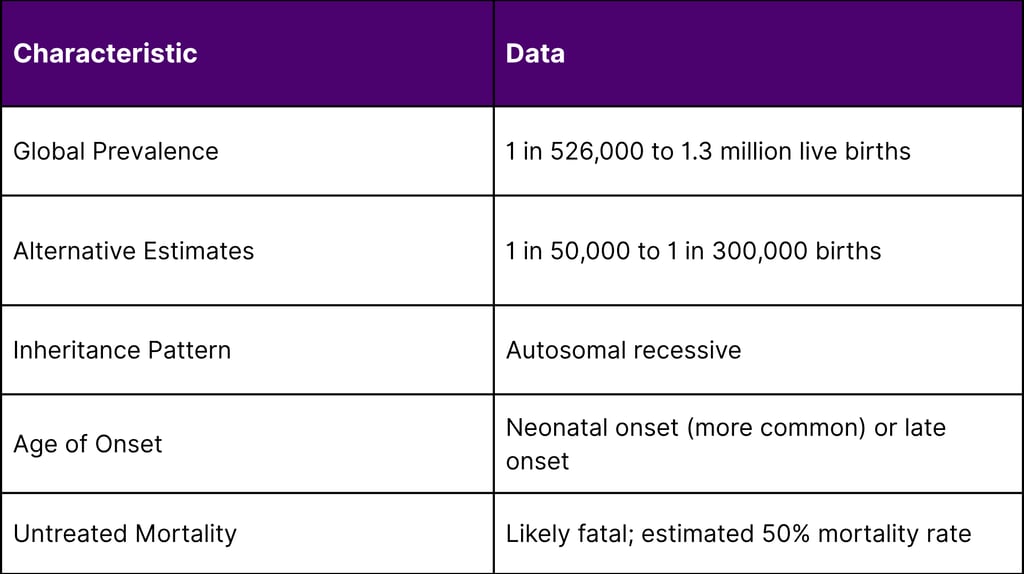 Epidemiology and Clinical Impact