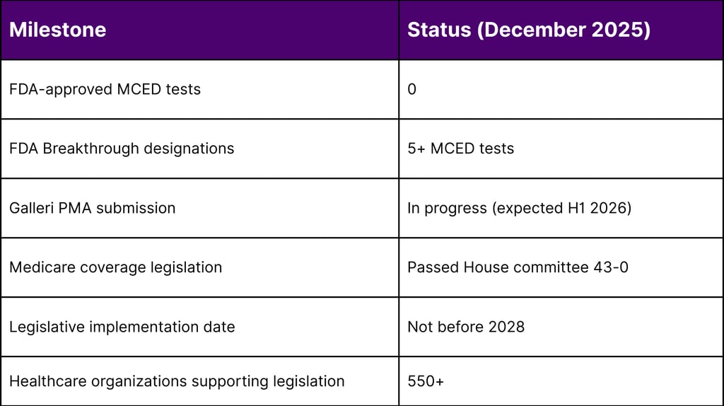 Regulatory and Legislative Status