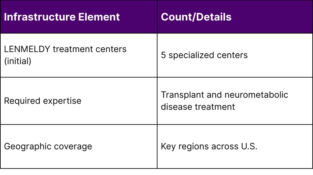 Treatment Center and Infrastructure