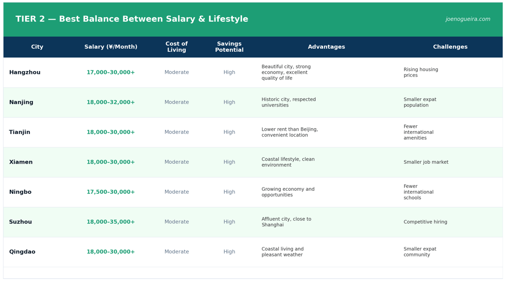 Tier 2 Cities: The Best Balance Between Salary and  Lisfestyle