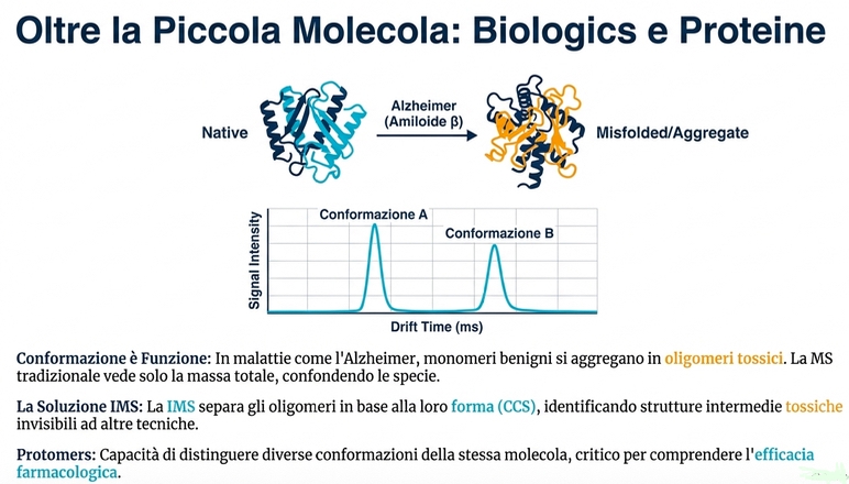 IMS: Oltre lafrontiera dellepiccole molecole