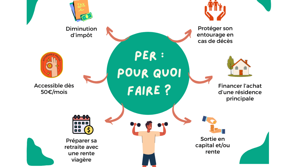 PER Plan Epargne Retraite : optimiser vos revenus de retraite
