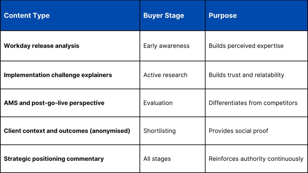 Content as Infrastructure