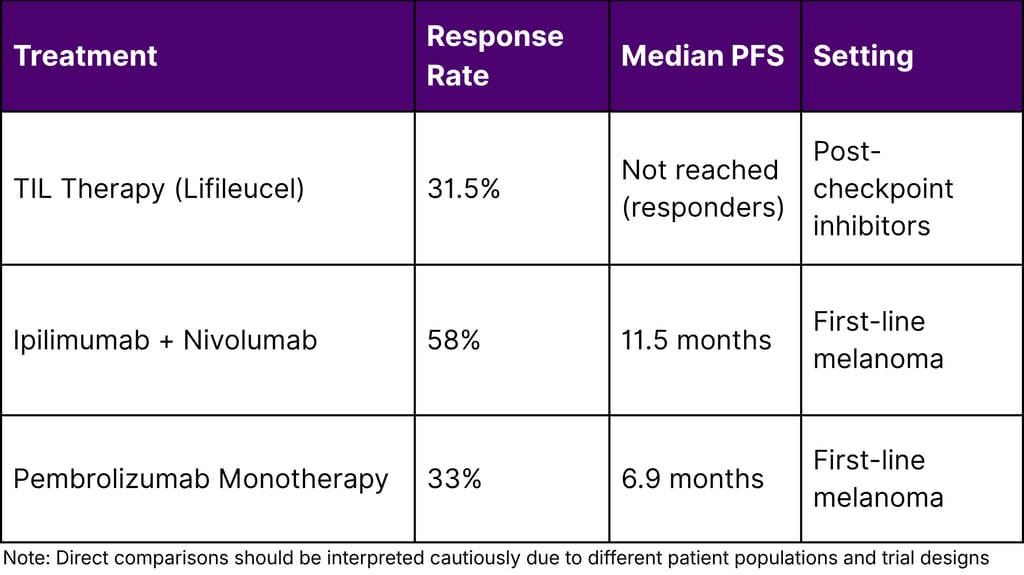 Comparative Efficacy Metrics