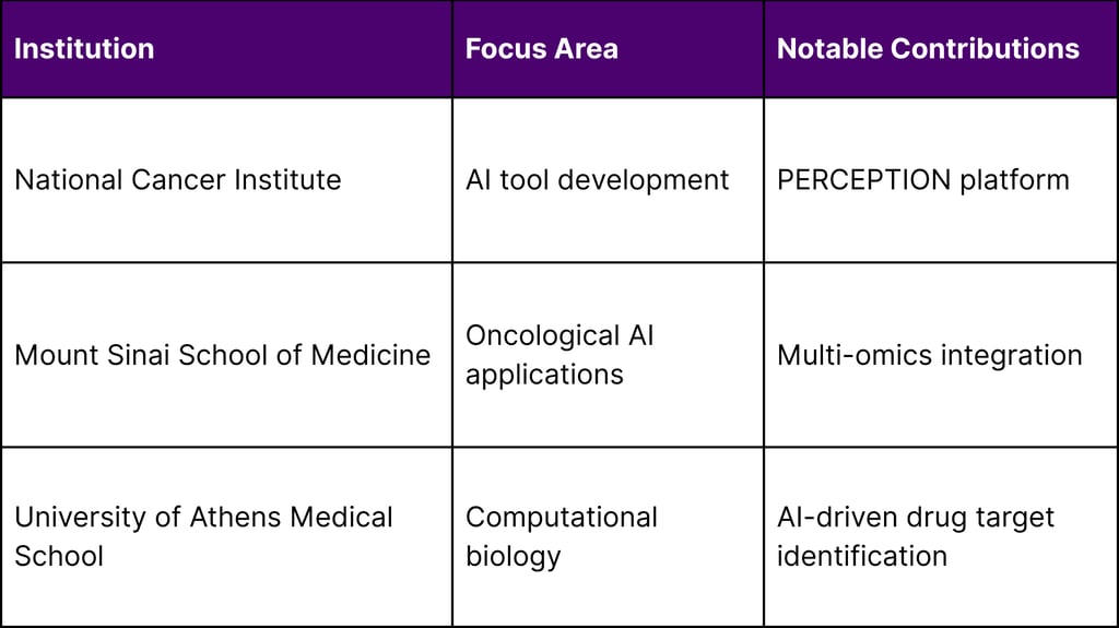 Key Academic Research Centers