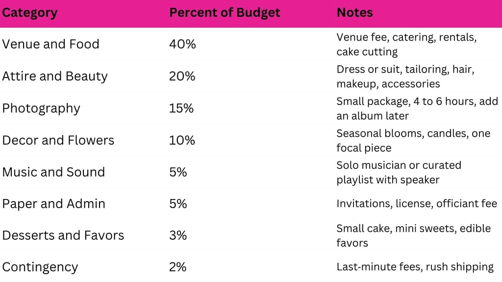 a table with a number of different types of food