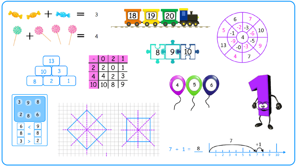 Mathe Grundschule 1. Klasse