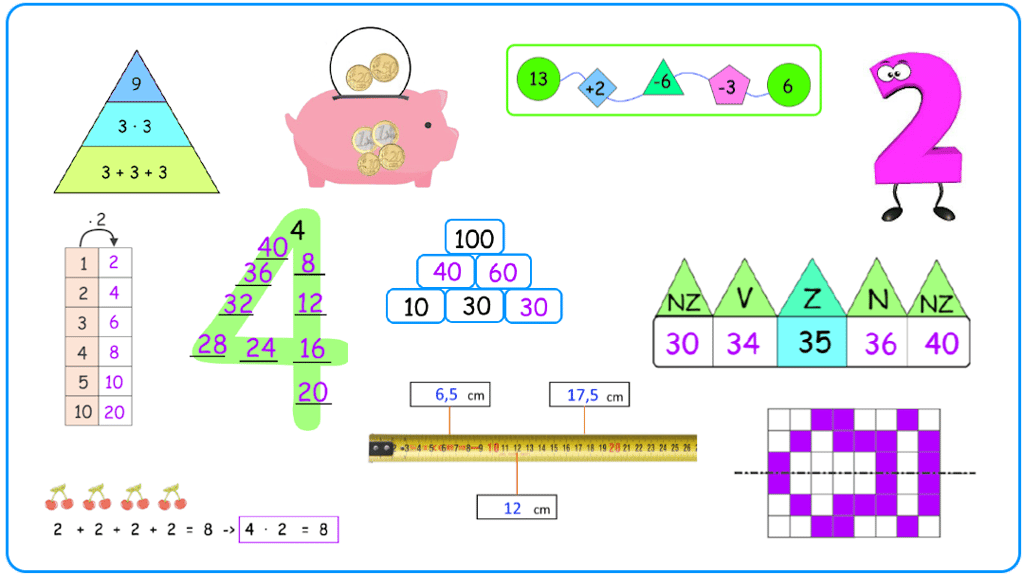 Mathe Grundschule 2. Klasse
