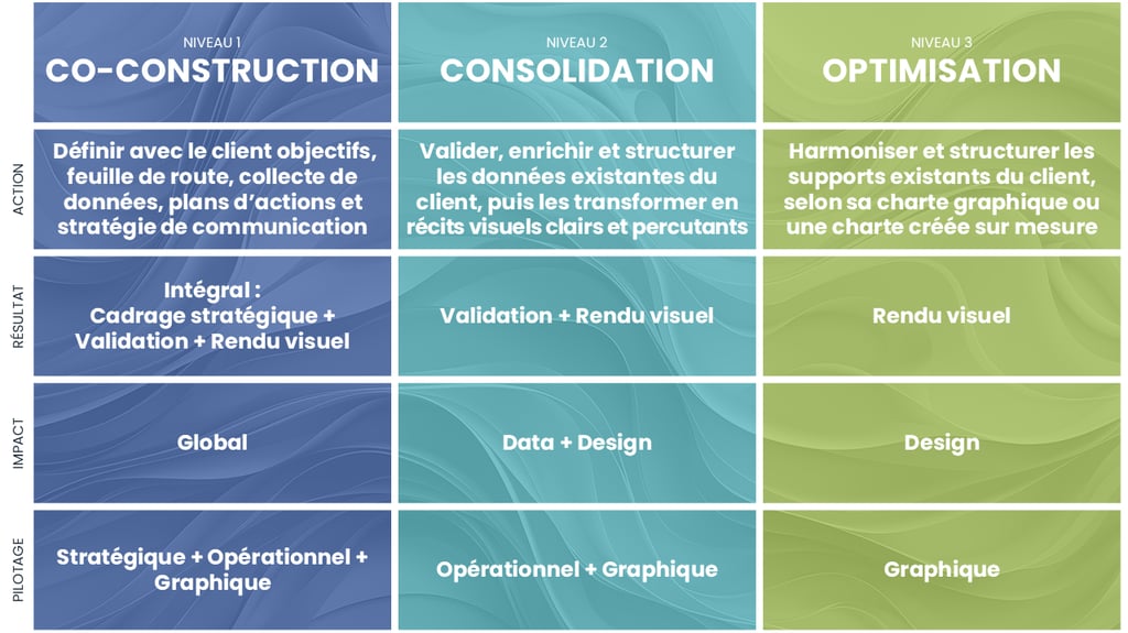 Tableau de prestations ECOSTATERA
