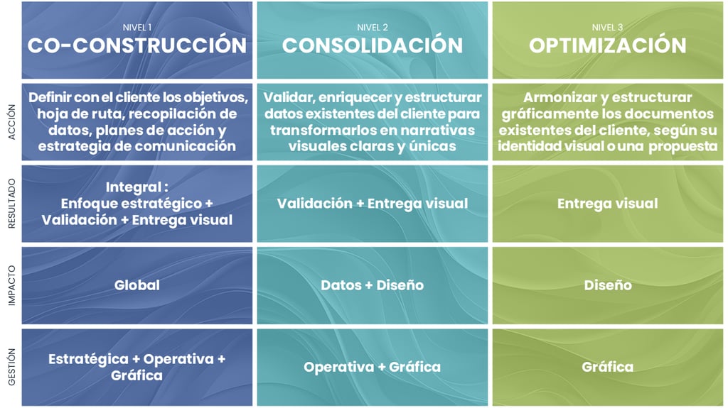 Tabla de servicios ECOSTATERA