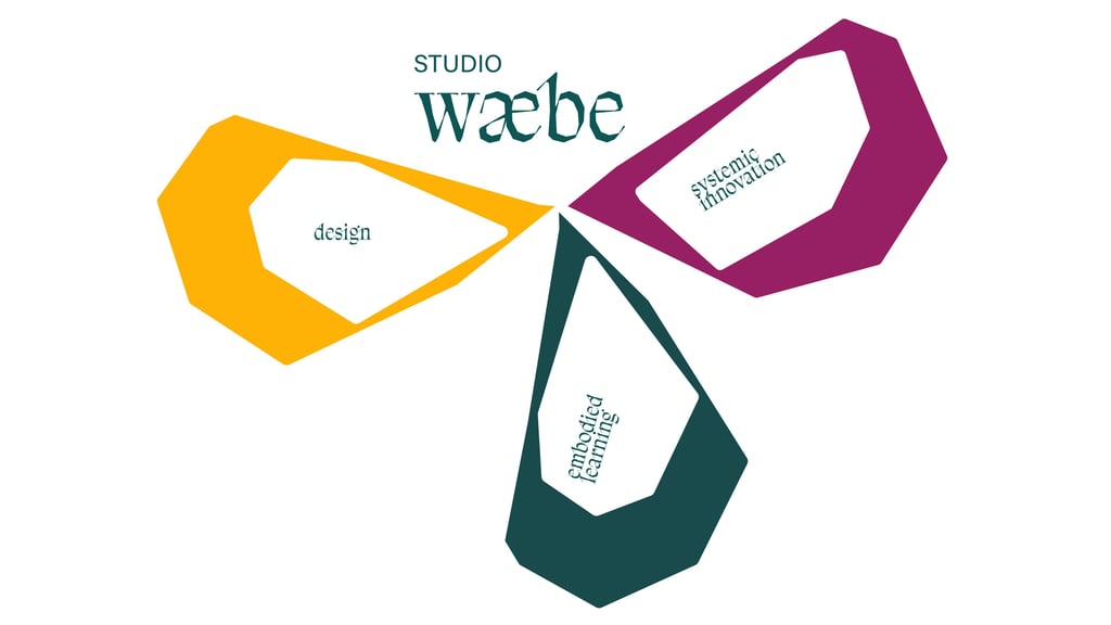 Studio Waebe works interconnected - main themes: design, systemic innovation, and embodied learning.