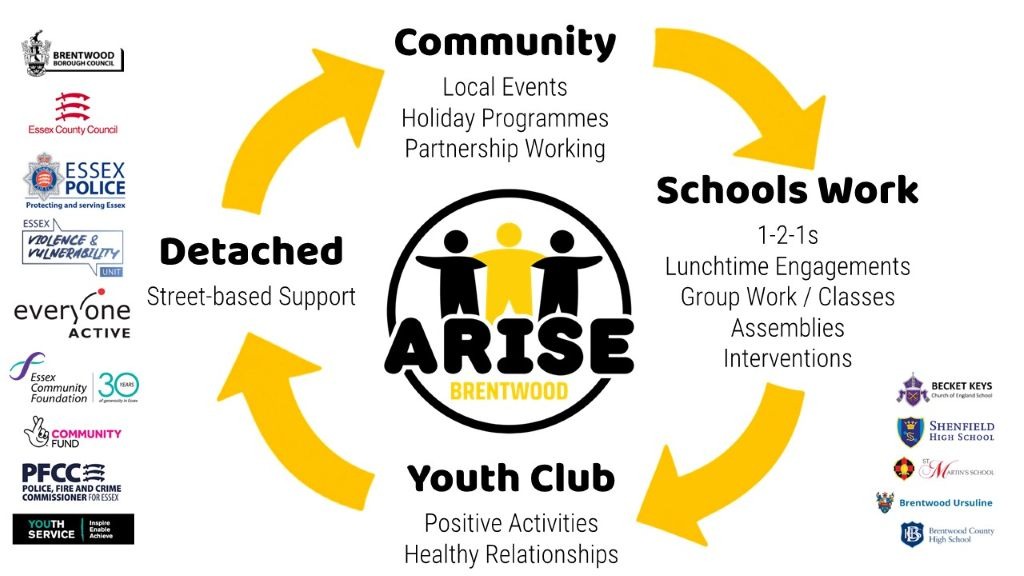 Funders logos