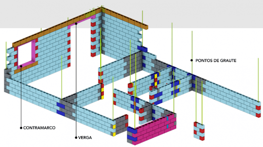 Projeto 3D de alvenaria estrutural ilustrando a modulação de paredes com blocos de concreto e marcaç