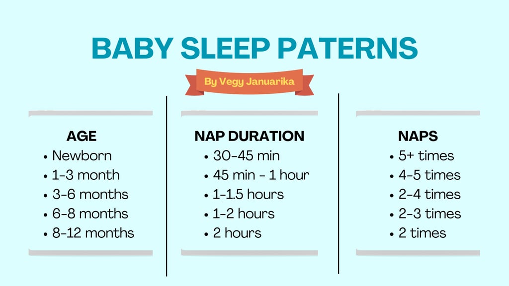 Baby Sleep Paterns