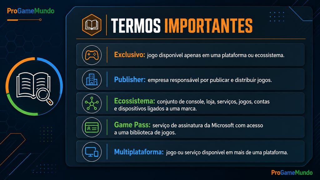 Glossário visual com termos sobre Xbox, ecossistema e mercado de games.