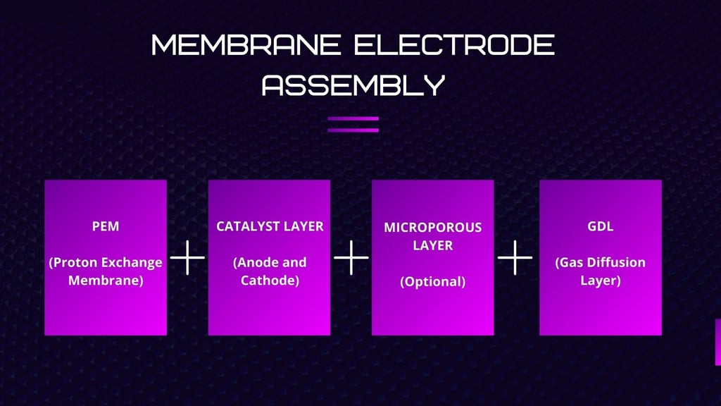 Layers of Membrane Electrode assembly in Fuel Cell