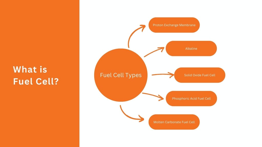 What is Fuel Cell?