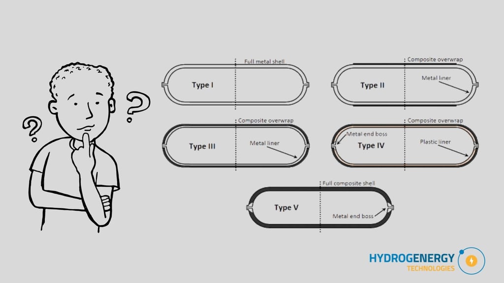 types of compressed hydrogen storage tanks