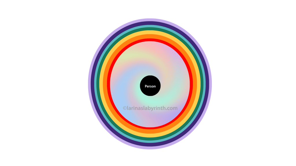aura scan, interpreting the aura, colours in the aura, color, aura layers, black cloud in the aura. 