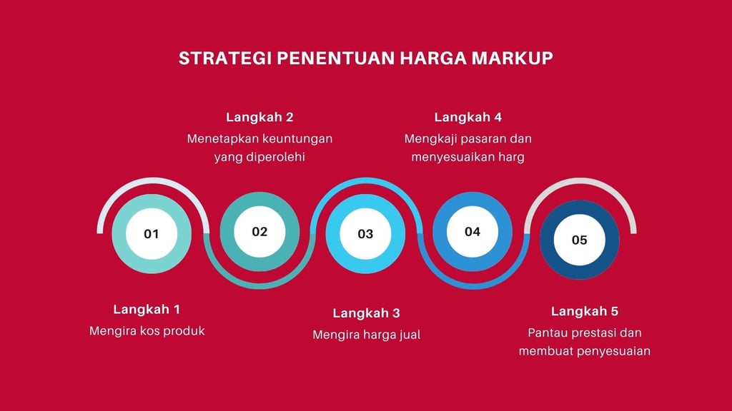 strategi penetapan harga markup