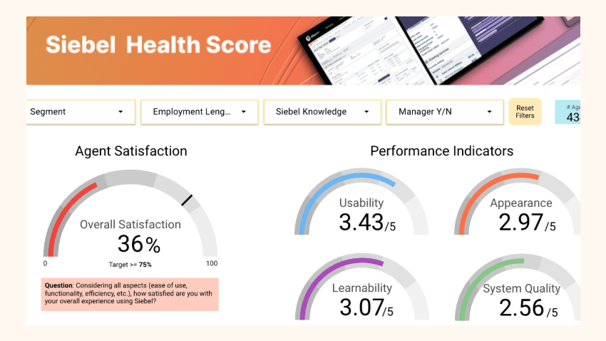 Benchmarking dashboard for CRM