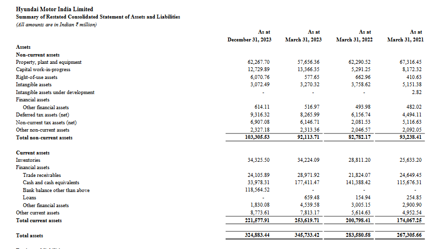 assets balance sheet_hyundai business analysis