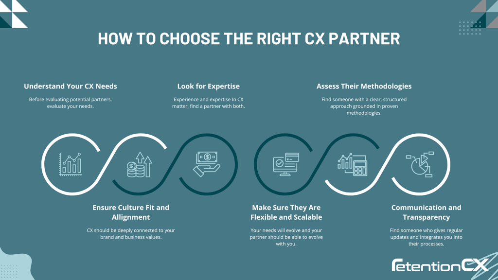 Blue infographic highlighting the six questions to ask when choosing the right CX partner.