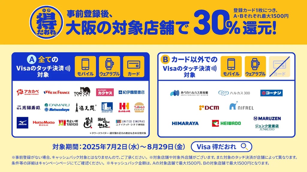 大阪の店舗でVisaタッチ決済30%還元キャンペーン告知。A・B対象店一覧や決済方法、2025年夏の実施期間、利用条件などを案内したニュース報道用画像。