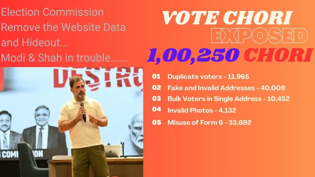 Rahul Gandhi exposes UP voter list irregularities and questions poll panel response in India