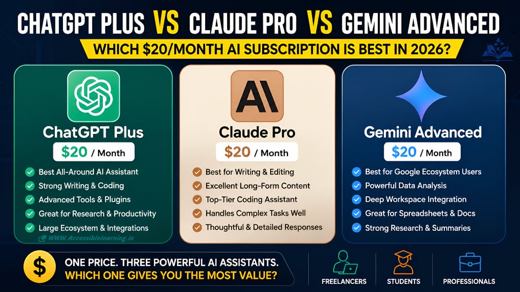 Which AI Assistant Is Worth Paying For? ChatGPT Plus vs Claude Pro vs Gemini Advanced