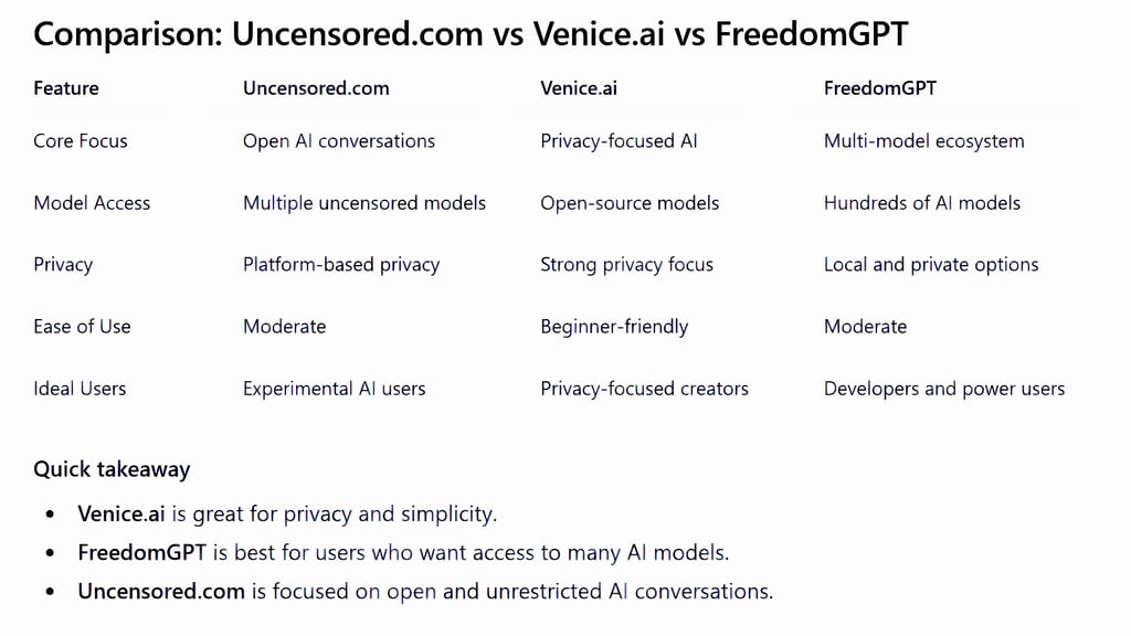 Comparison: Uncensored.com vs Venice.ai vs FreedomGPT