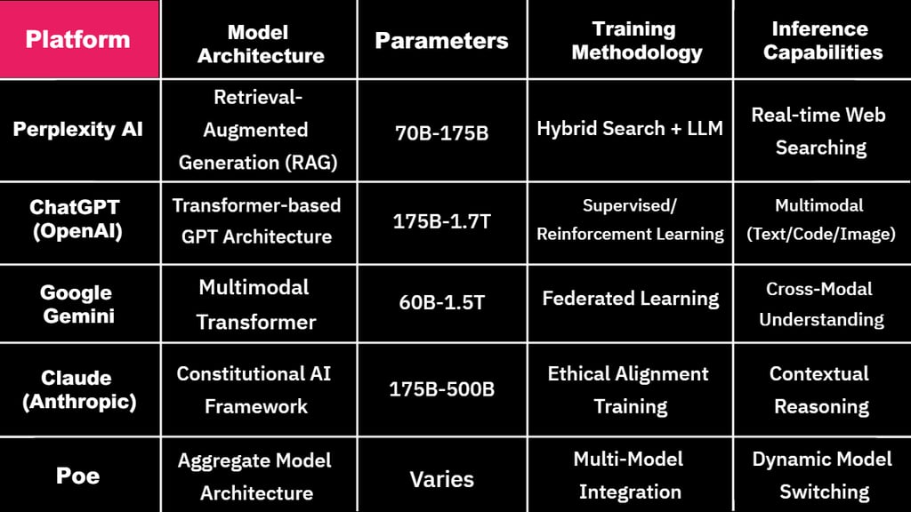 Computational Framework Comparison