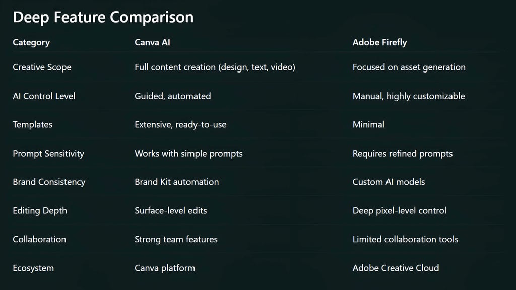 Canva AI vs Adobe Firefly: Features, Pros, Cons & Real-World Use Cases