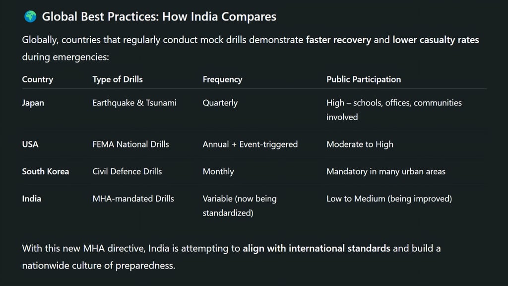Global Best Practices: How India Compares