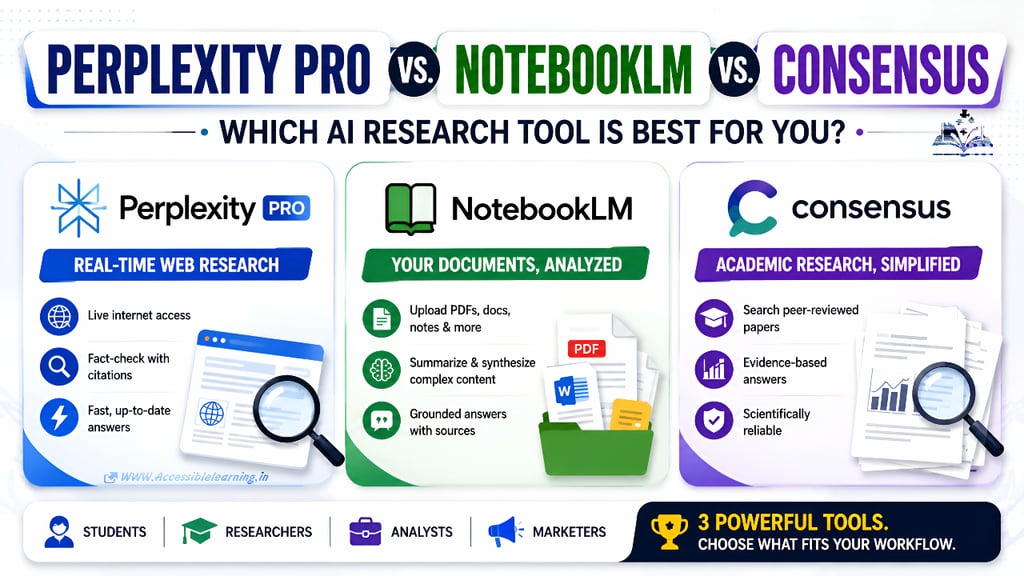 Perplexity Pro vs NotebookLM vs Consensus: Best AI Tool for Researchers, Students, and Analysts