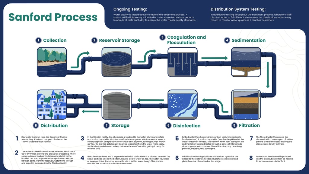 Sistema de filtración doméstica con filtros de sedimentos y carbón activo instalado en vivienda rura