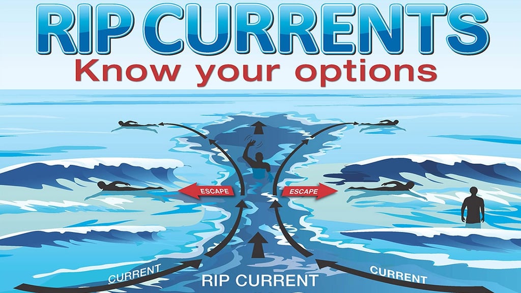 rip current diagram
