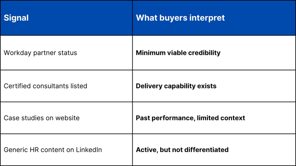 What Certification Signals