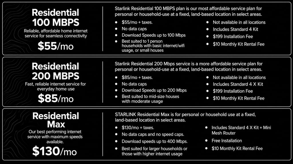 Starlink Residential internet service plans comparison, showing 100 Mbps, 200 Mbps, and Max options with prices and features.