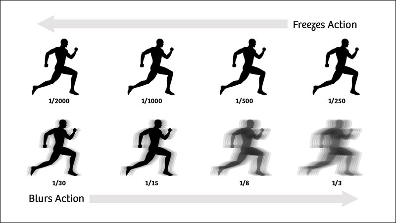 Cách nhận biết các ký hiệu tốc độ màn trập trên các dòng máy ảnh hiện đại