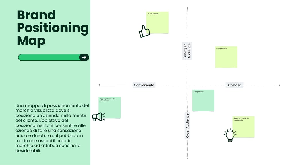 Brand Positioning Map