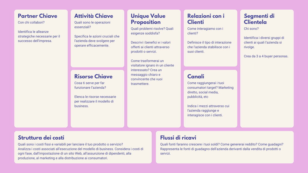 Business Model Canvas
