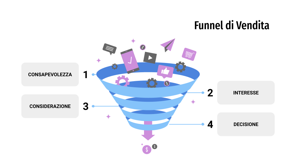 Sales Funnel