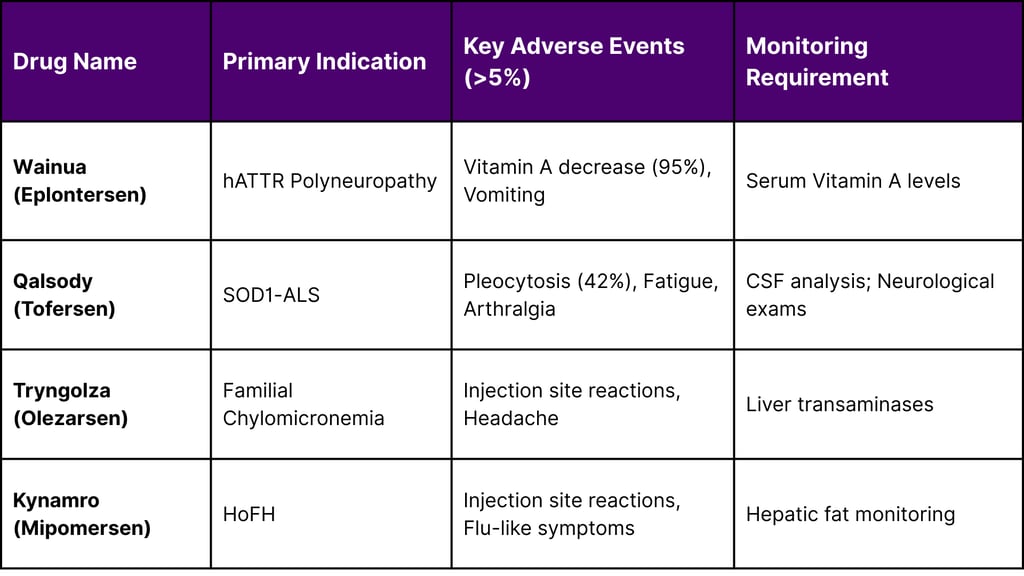 Adverse Reactions and Monitoring Statistics (Reported 2025-2026)